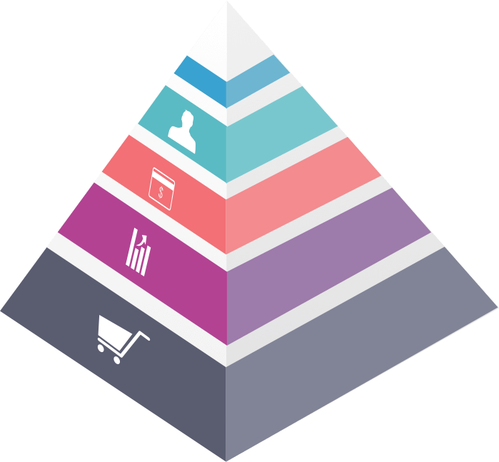 行銷對象篩選，<br>選出黃金會員